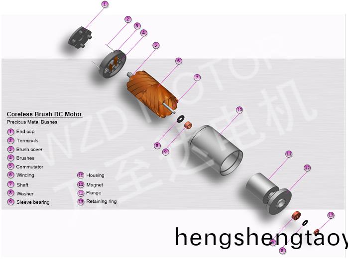 空心桮電機的結構_空心無刷電機_直流空心桮(bei)電機-萬至達電機(ji)