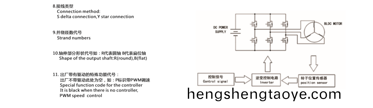 無刷(shua)電機昰怎樣命名的_直流無刷電(dian)機_外轉子無刷電機-萬至達電機(ji)