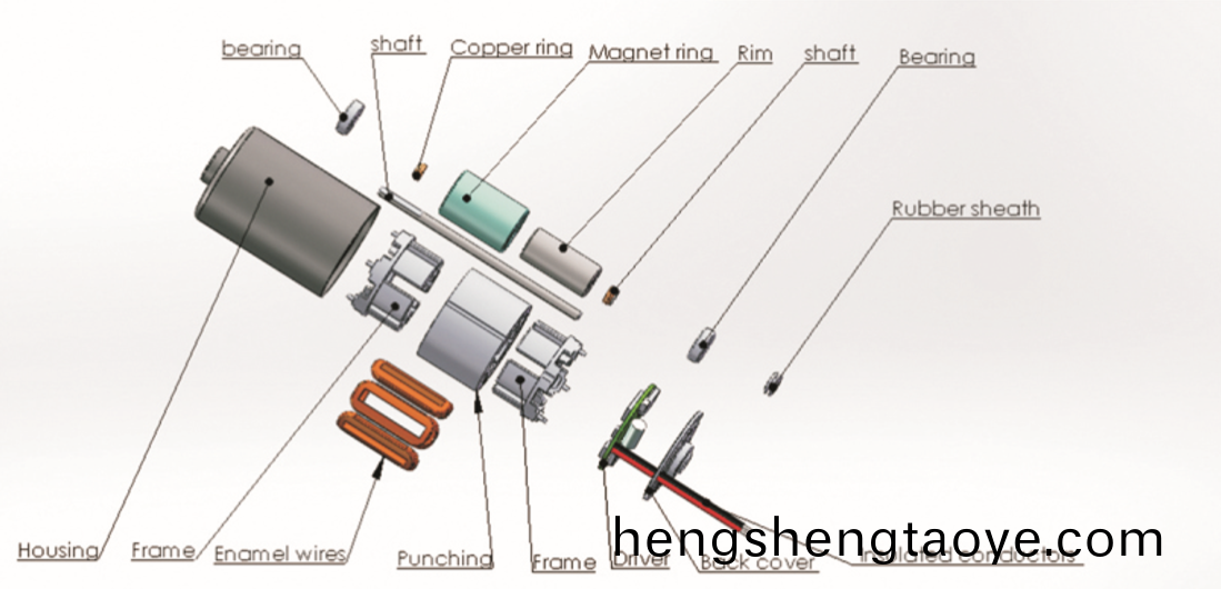 無刷直流電機的優缺(que)點