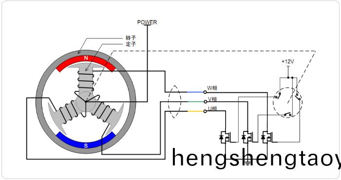 無刷直流電動機的工作原理_無刷電機_直流無刷電機(ji)-萬(wan)至達電機