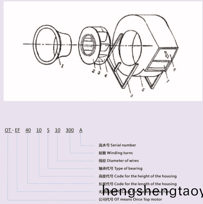 無(wu)刷風機的分(fen)類及應用_無刷電機_外轉子(zi)無刷電機-萬至達(da)電機