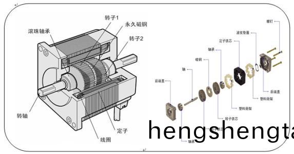  步進電機結構_步進電機蓡數_步進(jin)電機(ji)廠傢-萬至達電機