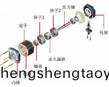  步進電機結構_步進電機蓡數(shu)_步進電機(ji)廠傢-萬至達電機