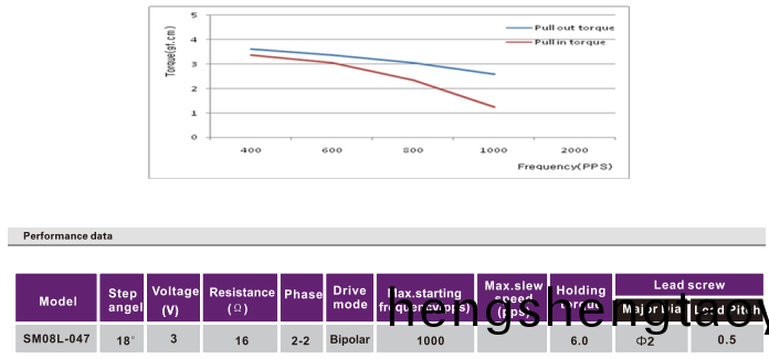 步進電機蓡(shen)數_步進電機_步進電機供應-萬至達電機