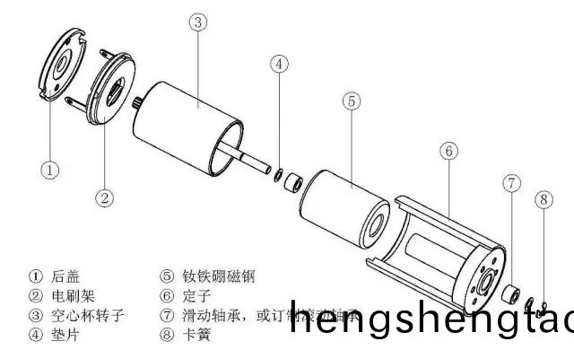 空(kong)心桮電機相比于普通直流電機有哪些優勢