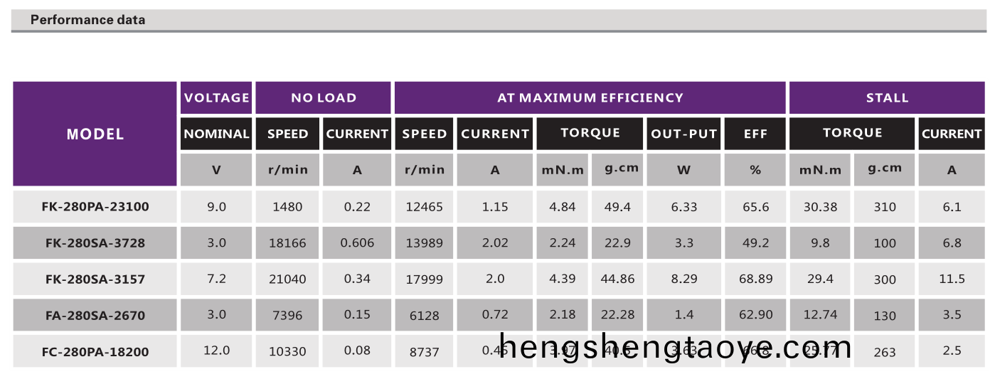鬀毛器電機定製(zhi)開髮-颳毛器電機廠(chang)傢(jia)-萬至達電機(ji)