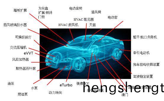 萬至達電機在汽車上的應用 萬(wan)至達電機在汽車上的應用