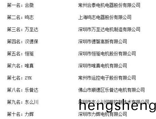 國內知名電機廠傢_萬至達電機榮穫“2018年度中國無刷電機十(shi)大品牌評選”第(di)三名-萬至達電機