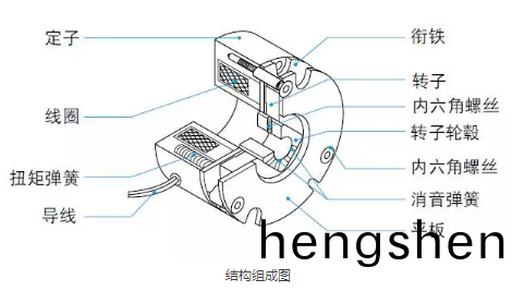 製動器在直流微電機上的應用_電機刹車製造廠傢-萬至達電機