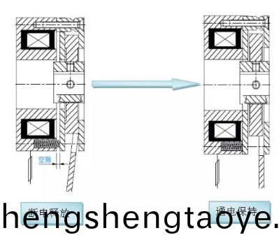 製動器(qi)在直流微電機上的應用_電機刹車製(zhi)造廠傢(jia)-萬至達電機