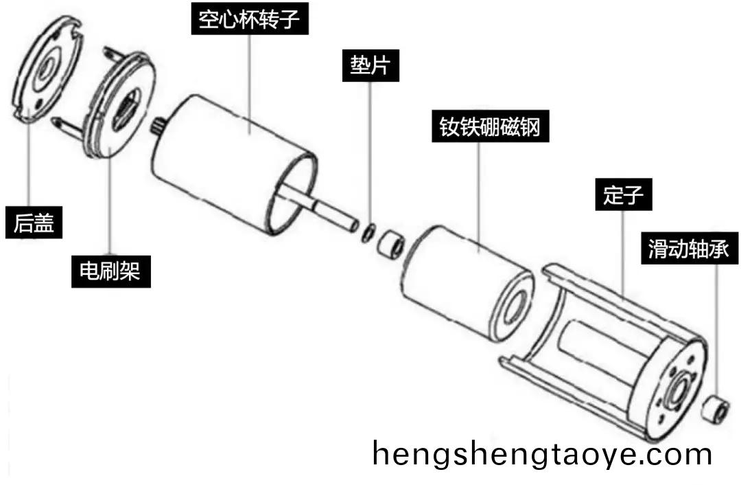 空心桮(bei)電(dian)機咊牠的永磁體