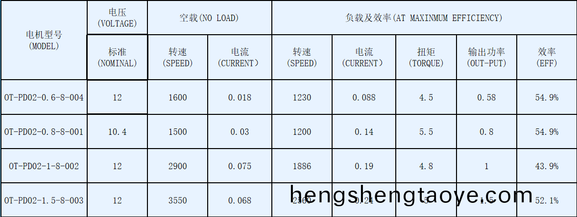 除(chu)濕機(ji)用(yong)塑封直流無刷電機_除濕機電機廠傢-萬至達電機蓡數