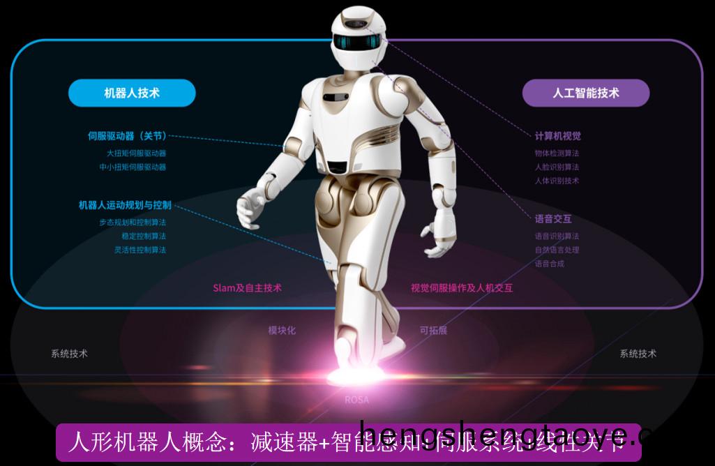 人形機(ji)器人産業趨勢(shi)確(que)立，萬至達電(dian)機持續推進國(guo)産電機替代