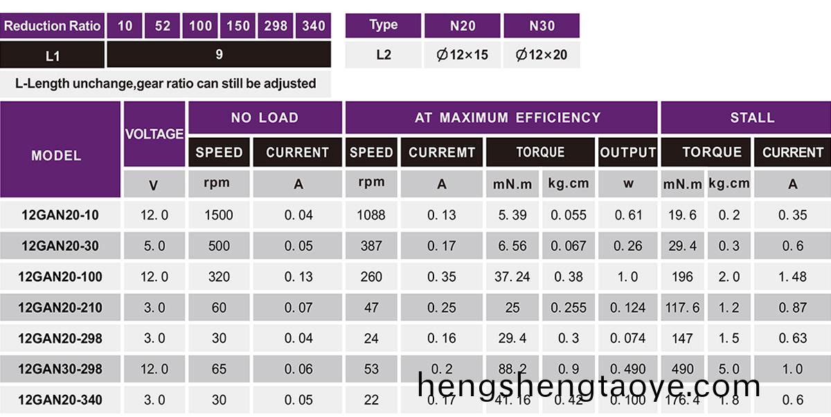 OT-12GA減(jian)速(su)電機|電機(ji)齒輪(lun)箱|微型(xing)齒(chi)輪(lun)箱(xiang)|雨刷器(qi)電(dian)機(ji)-萬至達電機(ji)