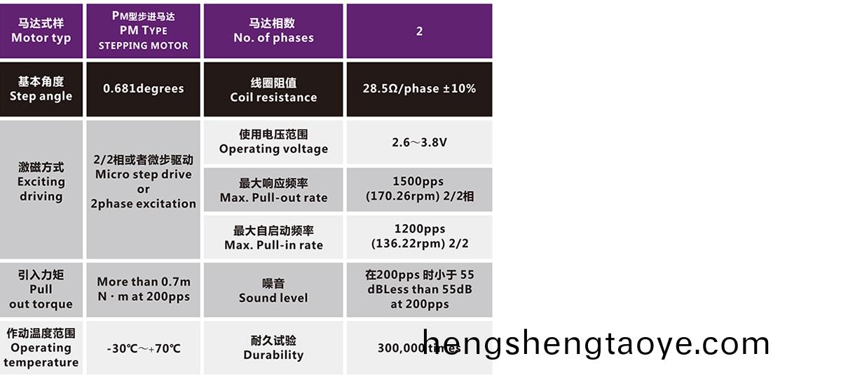 OT-IRIS10-011光電電機(ji)