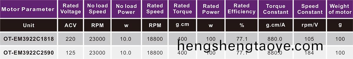 OT-EM3922C1818無(wu)刷電機|電吹(chui)風(feng)電(dian)機|電(dian)動工具(ju)電機(ji)-萬至達(da)電(dian)機(ji)