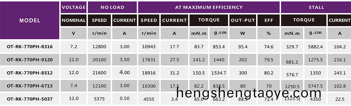 有(you)刷(shua)電機(ji)_翫(wan)具(ju)車(che)電(dian)機_電(dian)動工(gong)具電(dian)機(ji)_手鋸馬(ma)達-萬至達(da)電機