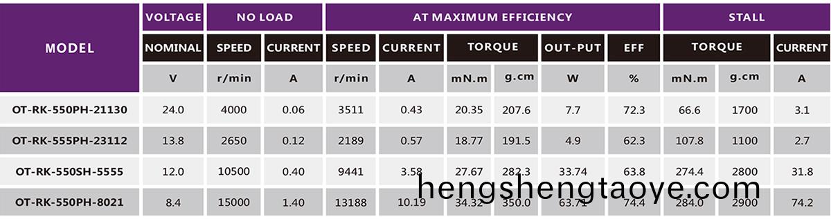 直(zhi)流(liu)有刷電(dian)機(ji)_吹(chui)風(feng)機(ji)電機_吸塵器電機-萬(wan)至達電機