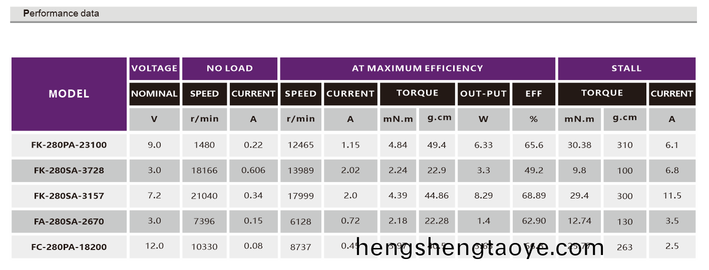有刷直(zhi)流電機_遙控車電機_翫(wan)具車電機_按摩器電機_成人用品電機-萬至達電(dian)機