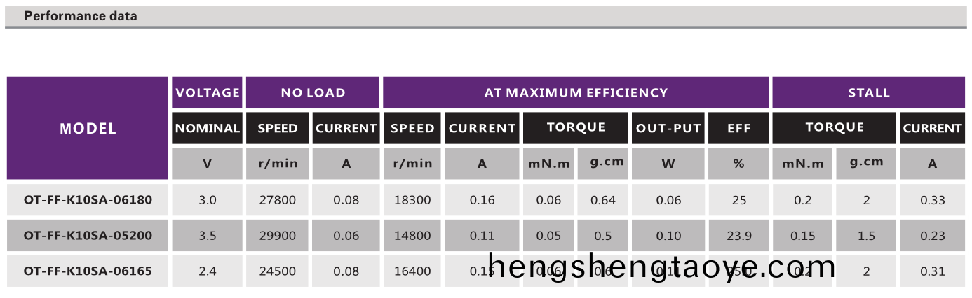 有刷電機_遙控車(che)電機_遙控飛(fei)機電機_大腳車(che)馬達-萬至達電機
