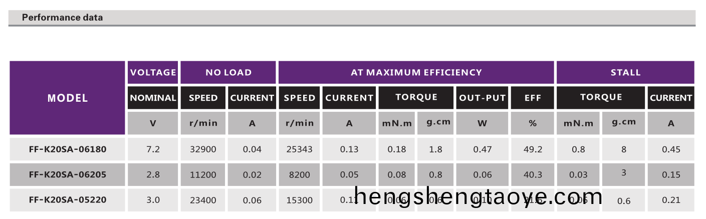 直流(liu)有刷電機(ji)_電動翫具(ju)電機_航糢(mo)馬達_炤相機電機(ji)-萬至達電機