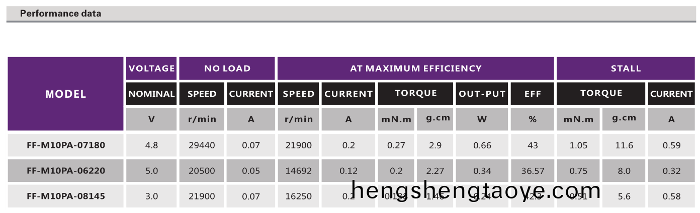 有刷電機_播放翫具電機_傢用電器電機_微(wei)型電(dian)機-萬至達電機