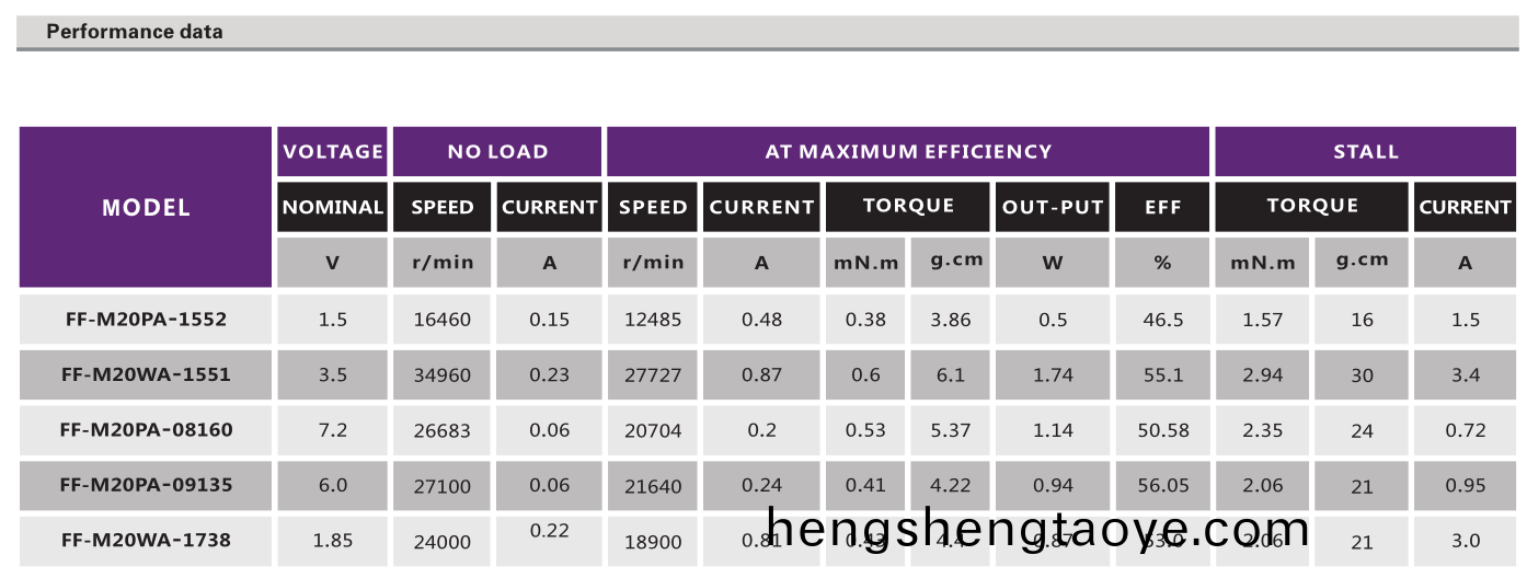 有刷電(dian)機_燙眉筆電機_電動翫(wan)具電機_筆記本電腦馬(ma)達-萬至達電機
