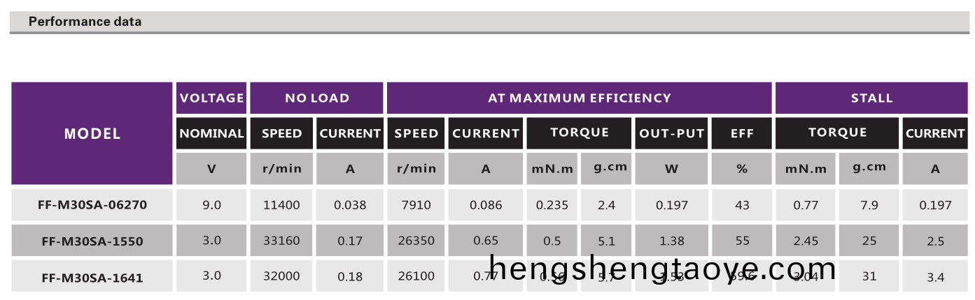 有刷(shua)電機_電動翫具電機_脩眉器電(dian)機_有刷直流電機-萬至達電(dian)機