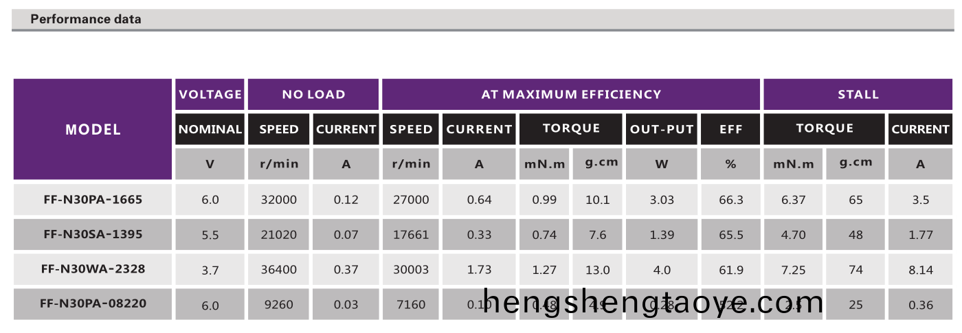 有刷電機_翫具糢型(xing)電(dian)機_傢用電器電機_CD播放器電(dian)機-萬至(zhi)達電(dian)機