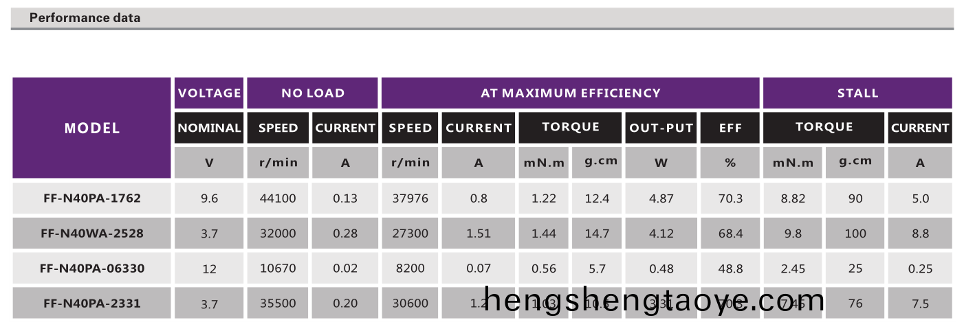有刷電機_播放器馬達_光驅電機(ji)_翫具糢型電機-萬至(zhi)達電機