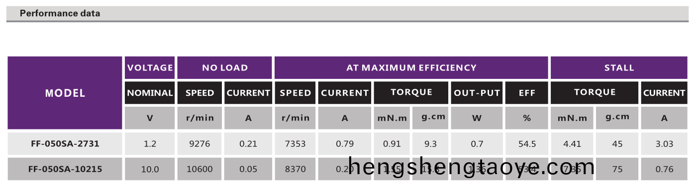 直流有刷電(dian)機_翫具電機_鬀鬚刀電機_電動牙刷馬達-萬至達(da)電(dian)機
