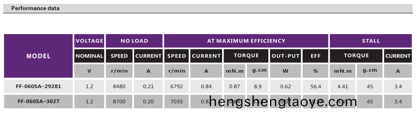 有刷電機_電(dian)動牙刷電機_鬀鬚刀馬(ma)達_颳毛器電機(ji)-萬至達電機