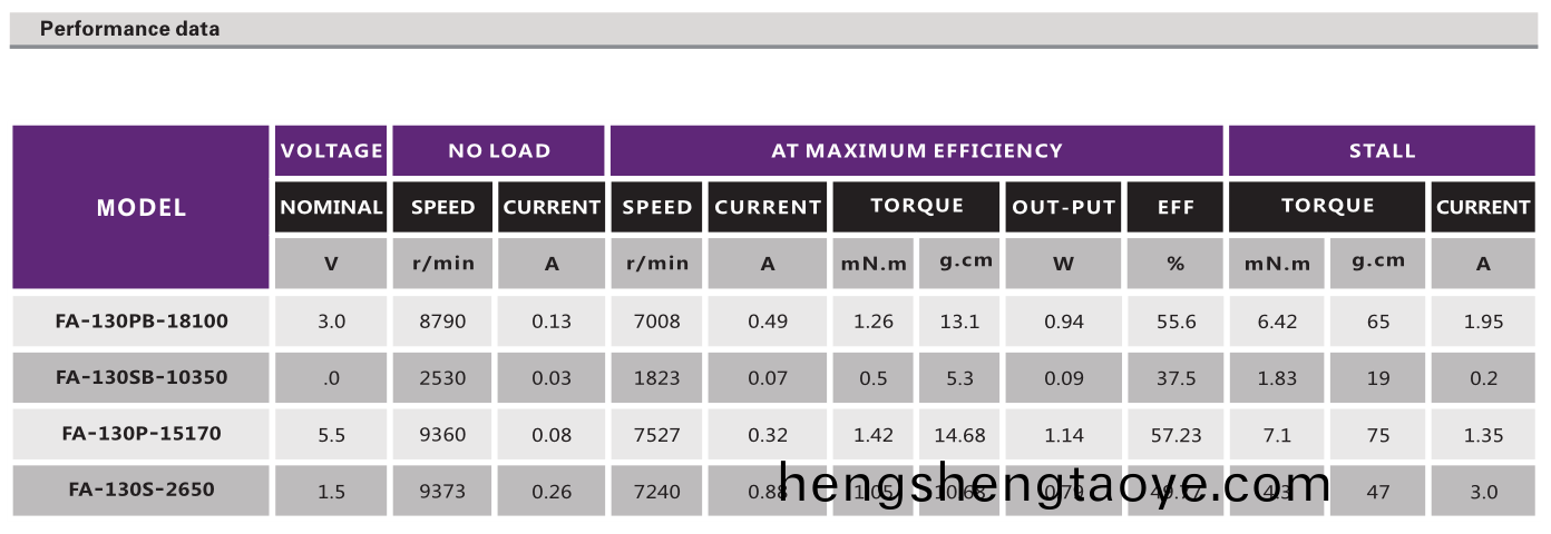 有刷電機_有刷直流電機_傢用電器電機_翫(wan)具糢(mo)型電機-萬至達電機