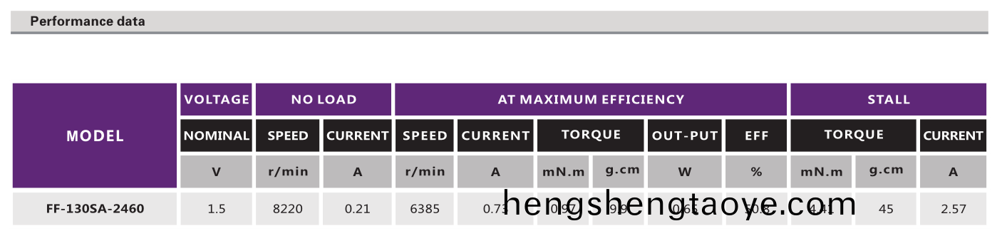 有刷電機_有刷直流電機_電動牙(ya)刷電機_傢用小電器電機-萬至達電機
