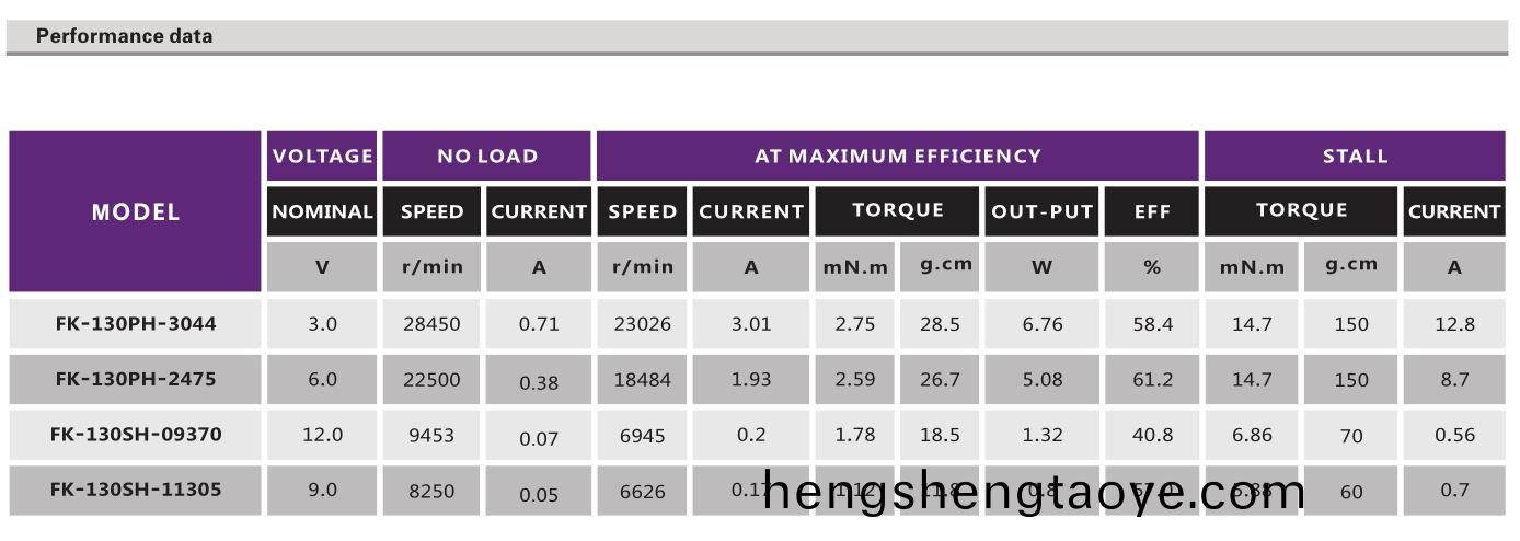 直流(liu)有刷電機_航糢電機_電動(dong)翫具電機_傢用電器電機-萬至達電機