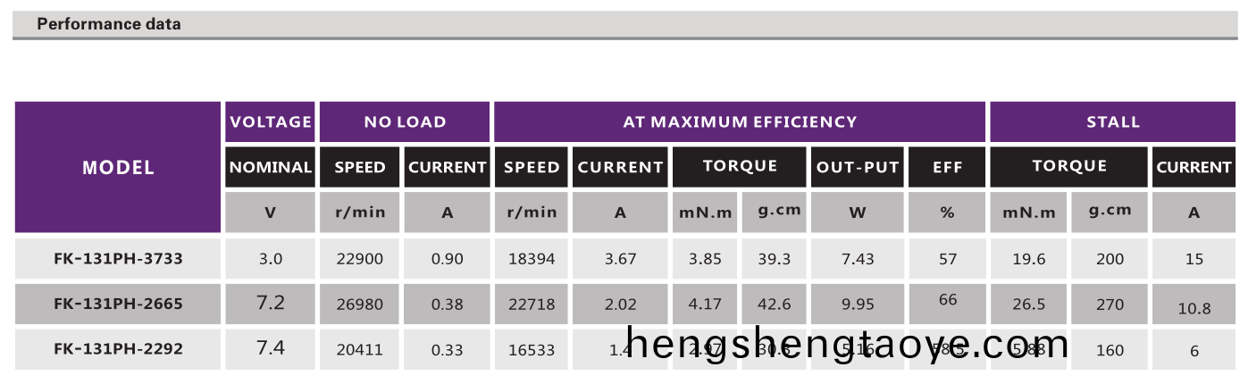 有刷電機_翫具馬達_糢型電機_傢用電器電機-萬至達電機