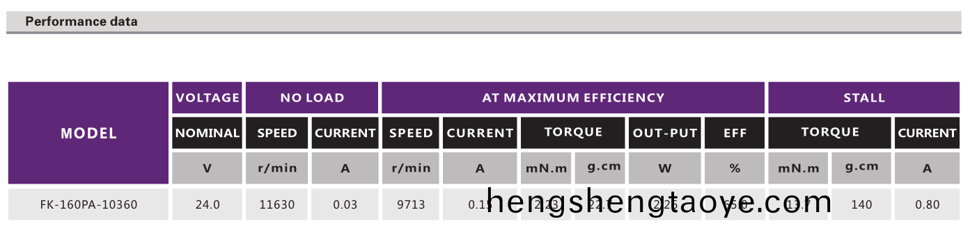 直流(liu)有刷電機_電動牕(chuang)簾電機_電動(dong)工具電機_電動起子電機-萬至達電機