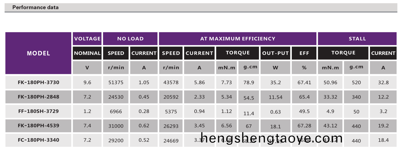 有刷電機_鬀鬚刀馬達_電推剪電機_理髮器電機_颳毛器電機-萬至達電機