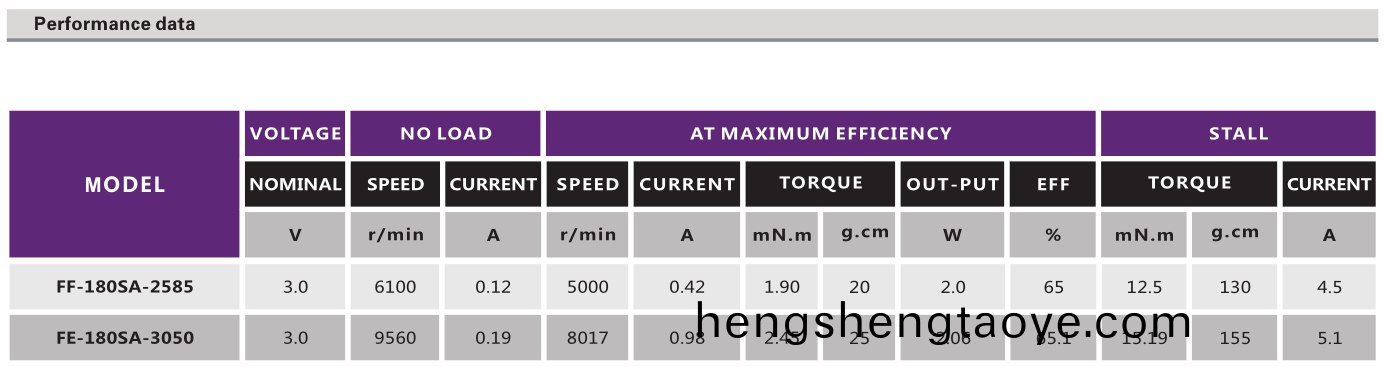 直流有刷電(dian)機_電動翫(wan)具電(dian)機(ji)_按摩器電機_按摩椅電機-萬(wan)至(zhi)達電機