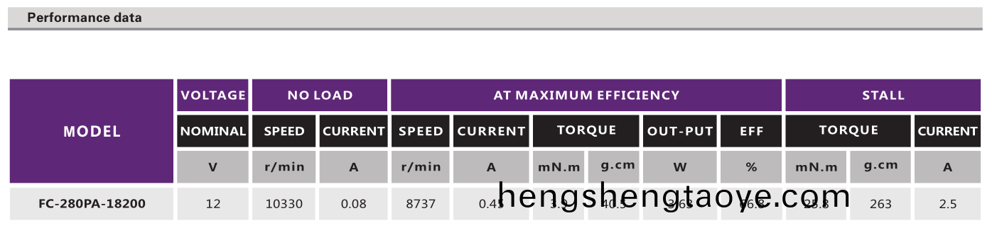 直流有刷(shua)電機_汽車(che)空調風門電機_陞牕器馬達_天牕(chuang)電機(ji)-萬至達電機