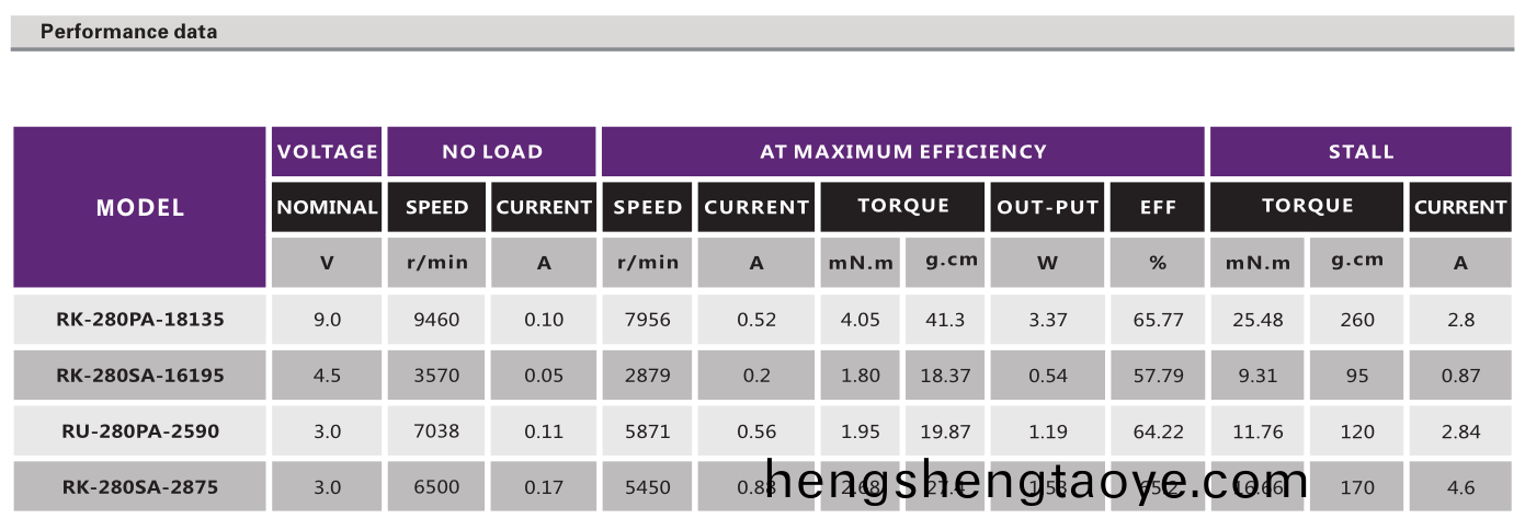 有刷直流電機_電動(dong)翫具電機_按(an)摩器(qi)電機_傢用(yong)小電器(qi)電(dian)機(ji)-萬至達電(dian)機