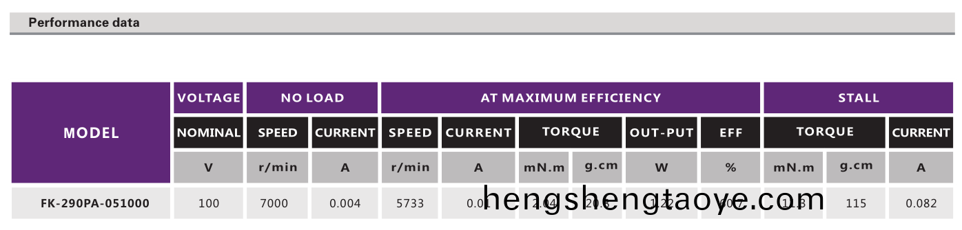 有刷直流電機_電動翫具電機_電推剪馬達_理髮器電機-萬至達電機(ji)