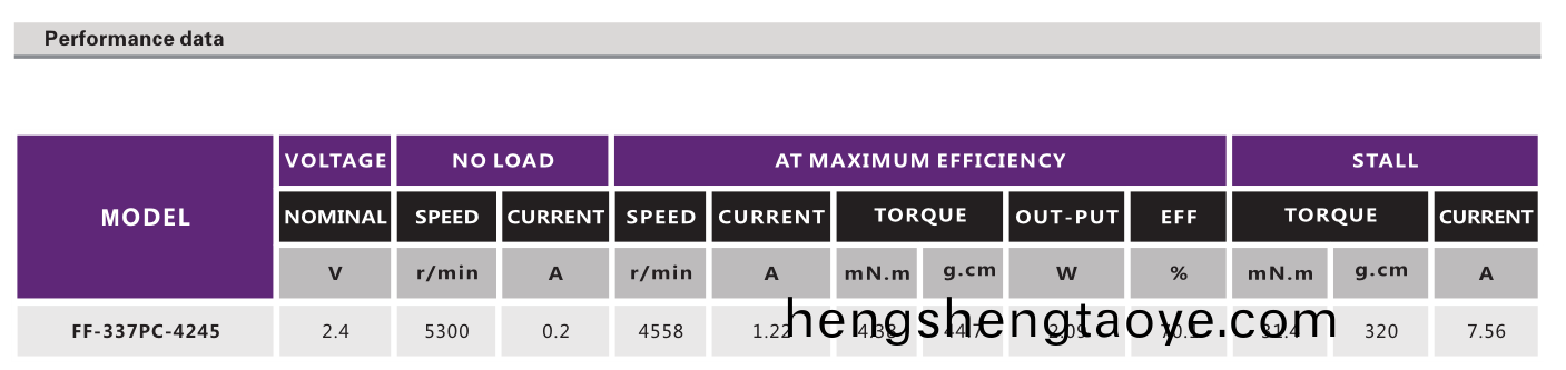 有(you)刷直流電機_潔(jie)麵儀電機_振動棒(bang)電機_按摩棒(bang)電機_跳(tiao)蛋電(dian)機-萬至(zhi)達電機