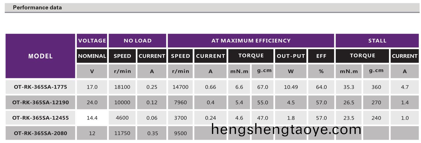 有刷(shua)直流電機_吸塵器電機_吹風機電機_打氣泵電機_水泵電機-萬至達電機