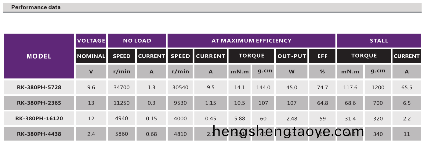 直(zhi)流有刷電機_打印機電機_吹風機電機_水泵電機_復印機(ji)電機-萬至達(da)電機