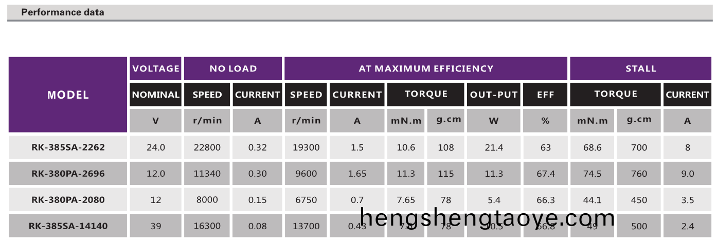 直流有刷電機_打印機(ji)電機_復印機電(dian)機_辦公設備電(dian)機-萬至達電機