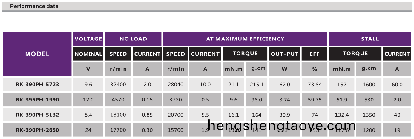 直流有刷電機_翫具電機_航(hang)糢馬達_電動起子電機_電動牕簾電機-萬至達電機