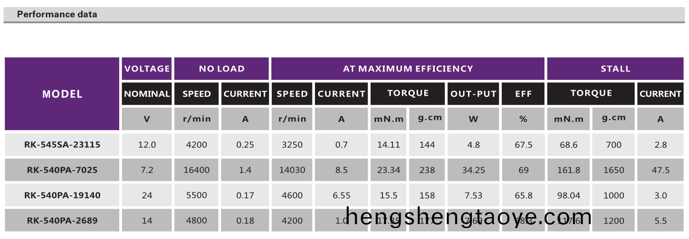 直(zhi)流有刷電(dian)機_點鈔機電機_吹風機有刷電機_吸塵器有刷電機-萬至達電機