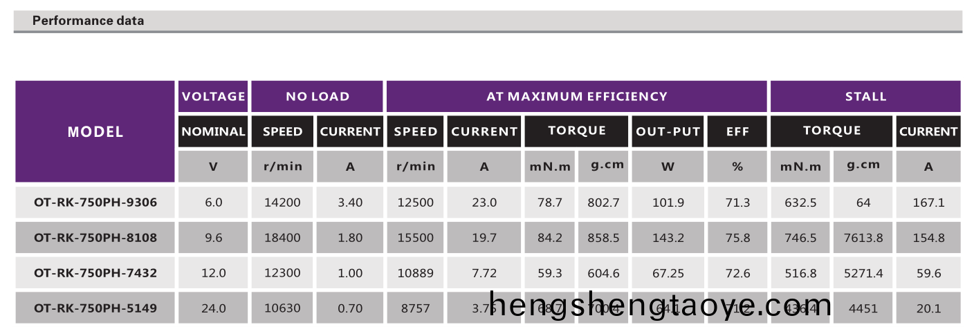 直流(liu)有刷電機_電動螺絲刀電機_電動(dong)起子馬達_電動工具電機-萬至達電機