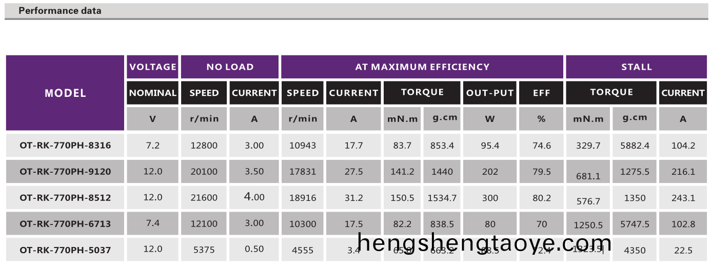 OT-RK-770(775)直流有刷(shua)電機_翫具車電機_電動工具馬達_小型電鋸馬(ma)達-萬至達(da)電機